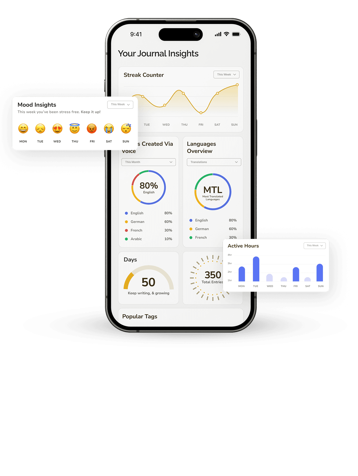 sentiments image for mobile